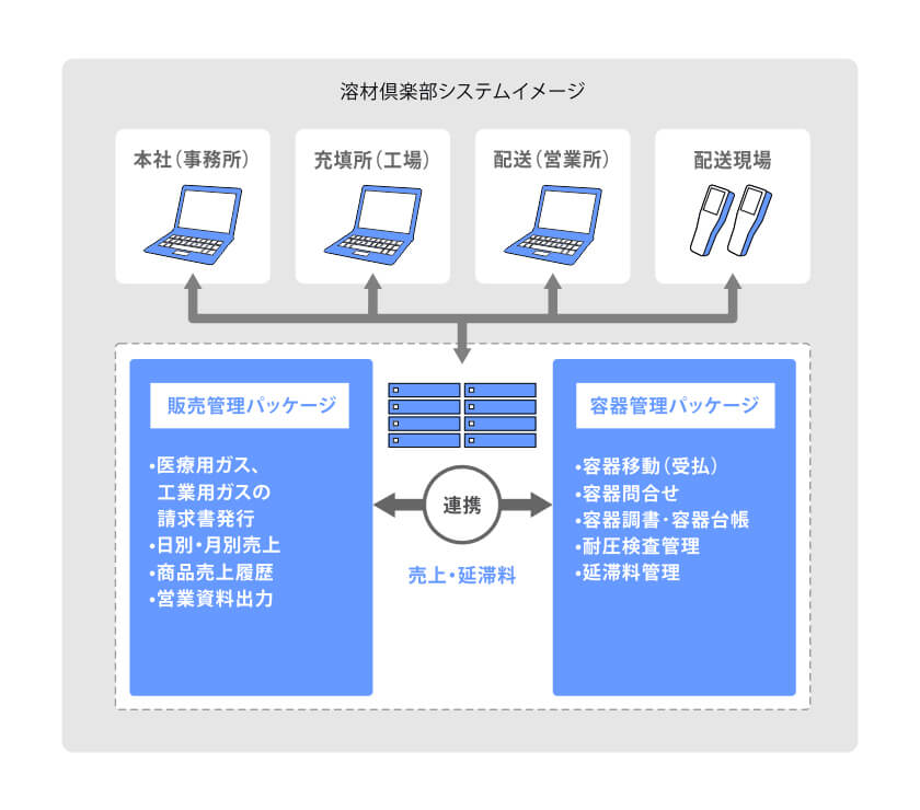 容器管理システムイメージ1
