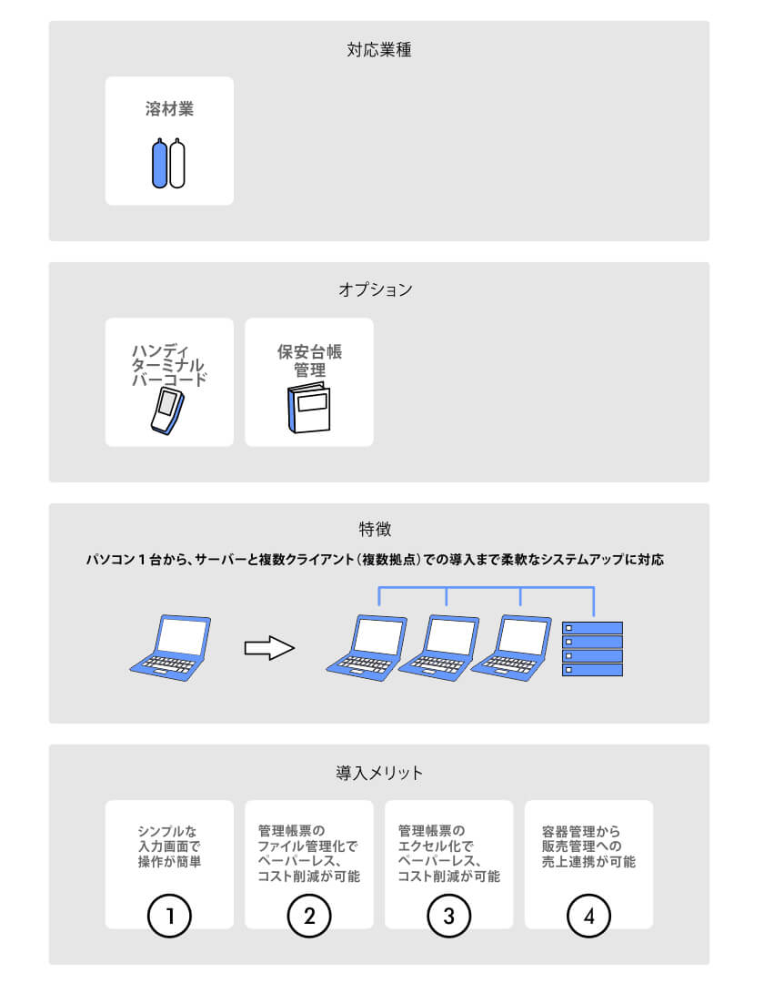 容器管理システムイメージ2